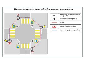Учебная площадка по ПДД (автогородок) для детей с переносным оборудованием. Вариант 2
